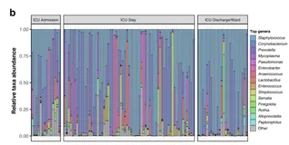 跟着Nat Commun学作图 | 3.物种丰度堆积柱状图