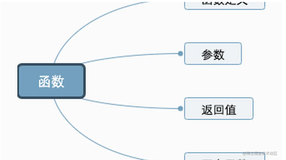 Go 专栏｜函数那些事 