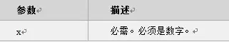 Javascript 四舍五入round()