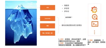 如何发现 Kubernetes 中服务和工作负载的异常 | 学习笔记