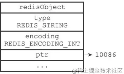 Redis 源码分析字符串对象（z_string）