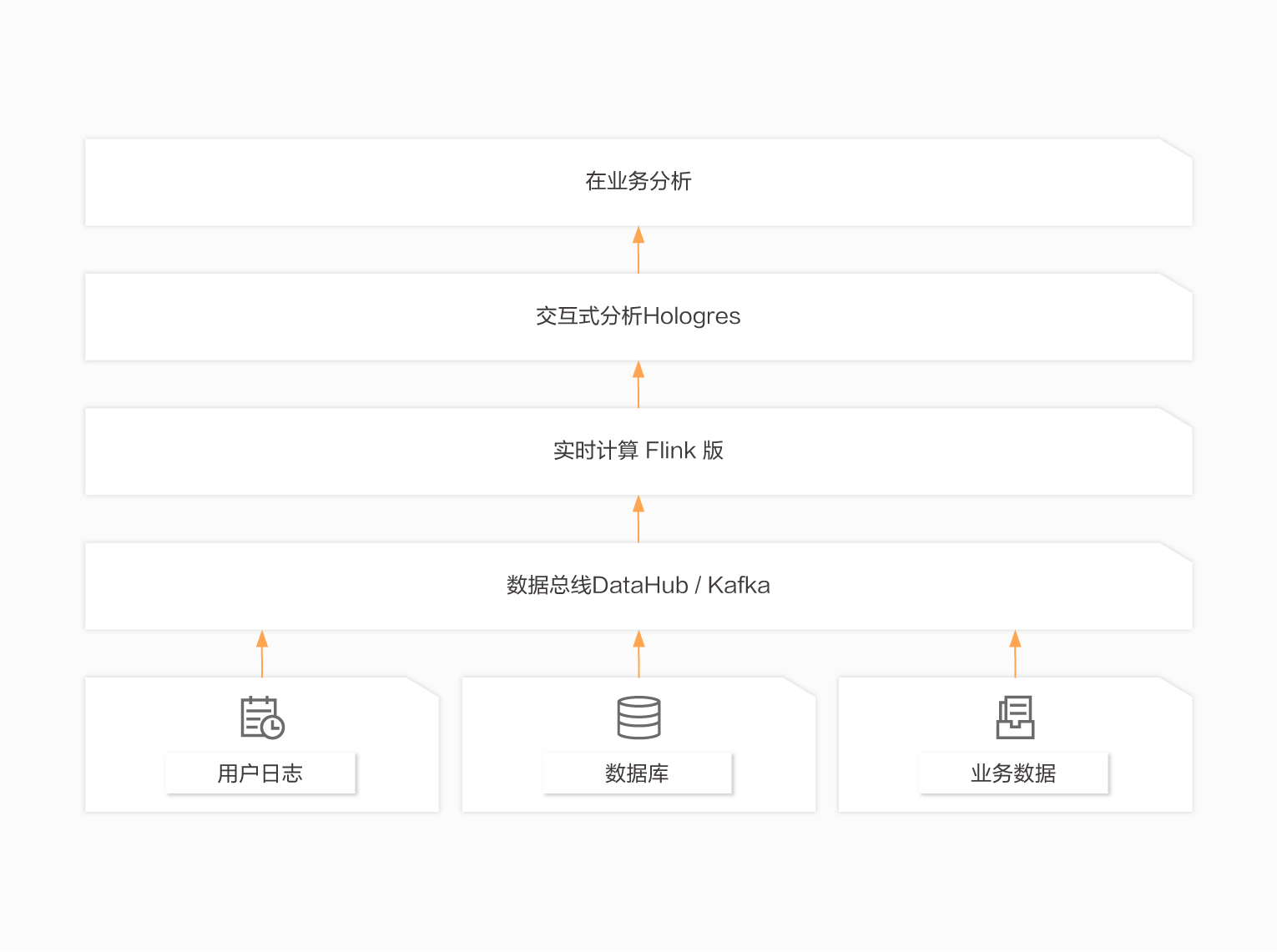 實時數倉.jpg