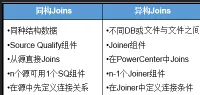 ETL(九)：同构关联(源限定符转换组件的使用)（一）