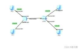 【eNSP 华为模拟器】vlan划分实验【图文】