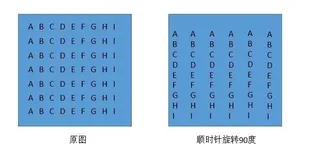 Numpy 进阶(二) — 对图像进行旋转、水平、垂直镜像操作！