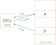 嵌入式linux/鸿蒙开发板(IMX6ULL）开发（三十四）Linux系统对中断的处理（上）