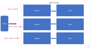 Redis-Cluster集群（上）