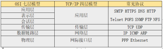 小白看了也能懂的TCP/IP基础