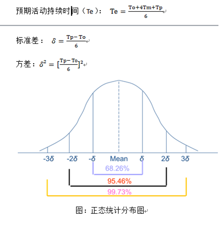 软考计划评审技术pert三点估算法计算工期标准差完成概率