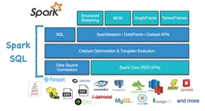 数据湖大数据处理之Lambda架构