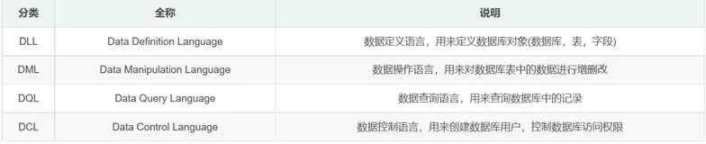 MySQL入门阶段这一篇就够了-学习笔记(手敲1.5万字)（一）