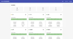 基于 UptimeRobot 的开源站点监控面板——快速上手与部署指南