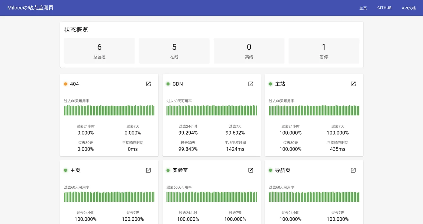 使用 UptimeRobot 对网站和服务器实时监控