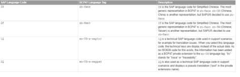 SAP UI5 标准应用的多语言支持 - SAP UI5 运行时语言判定机制