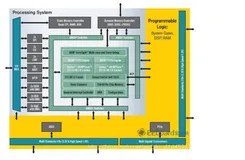 ZYNQ-ZedBoard设置Quad-SPI启动和SD驱动