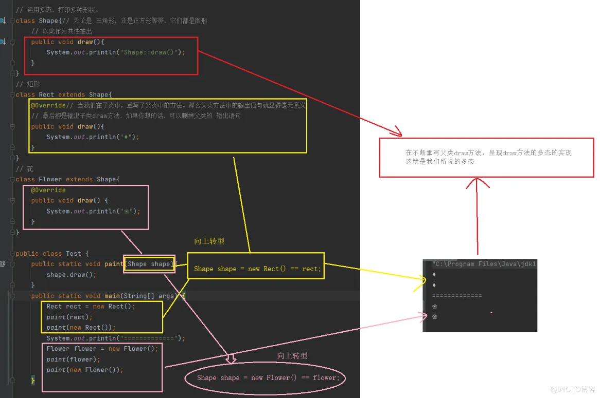 【JAVA SE】——包、继承、多态、抽象类、接口 ( 巨细！总结 )_接口_28