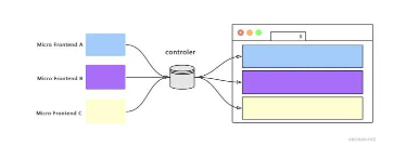 微前端架构的几种技术选型