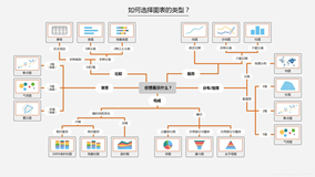 Py之seaborn：数据可视化seaborn库(一)的柱状图、箱线图(置信区间图)、散点图/折线图、核密度图/等高线图、盒形图/小提琴图/LV多框图的简介、使用方法之最强攻略(建议收藏)（一）