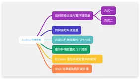 10分钟搞定让你困惑的 Jenkins 环境变量