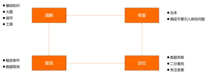 基于 eBPF 的 Kubernetes 可观测实践
