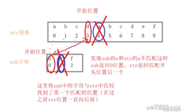 BF算法（字符串查找）