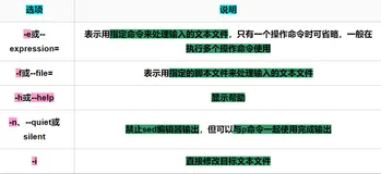 shell脚本之sed命令