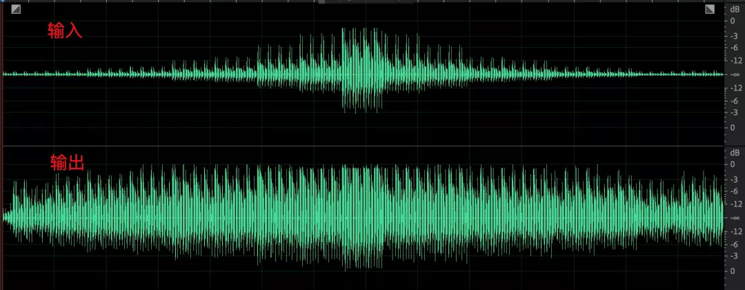 详解 WebRTC 高音质低延时的背后 — AGC（自动增益控制）