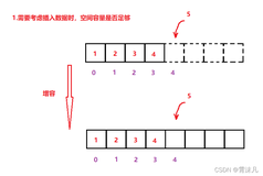 数据结构（初阶）—— C语言实现顺序表