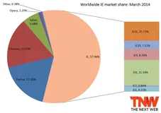 HTML5文件上传组件的深度剖析