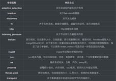 Elasticsearch Node API详解