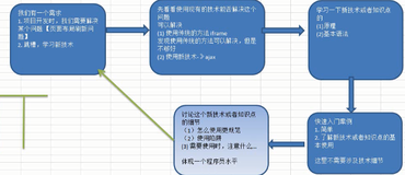 如何学习 Go 语言更高效(2)|学习笔记