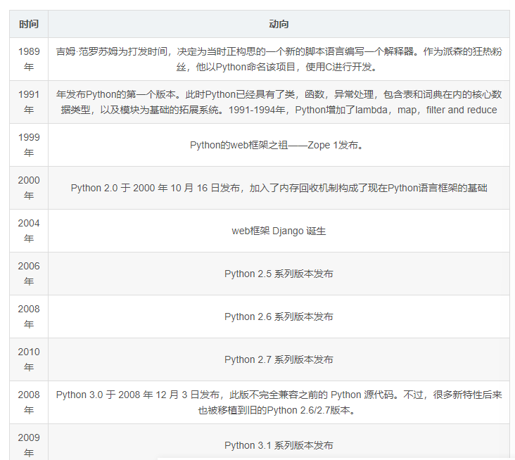 【Python 基础教程】Python语言的自我介绍-阿里云开发者社区