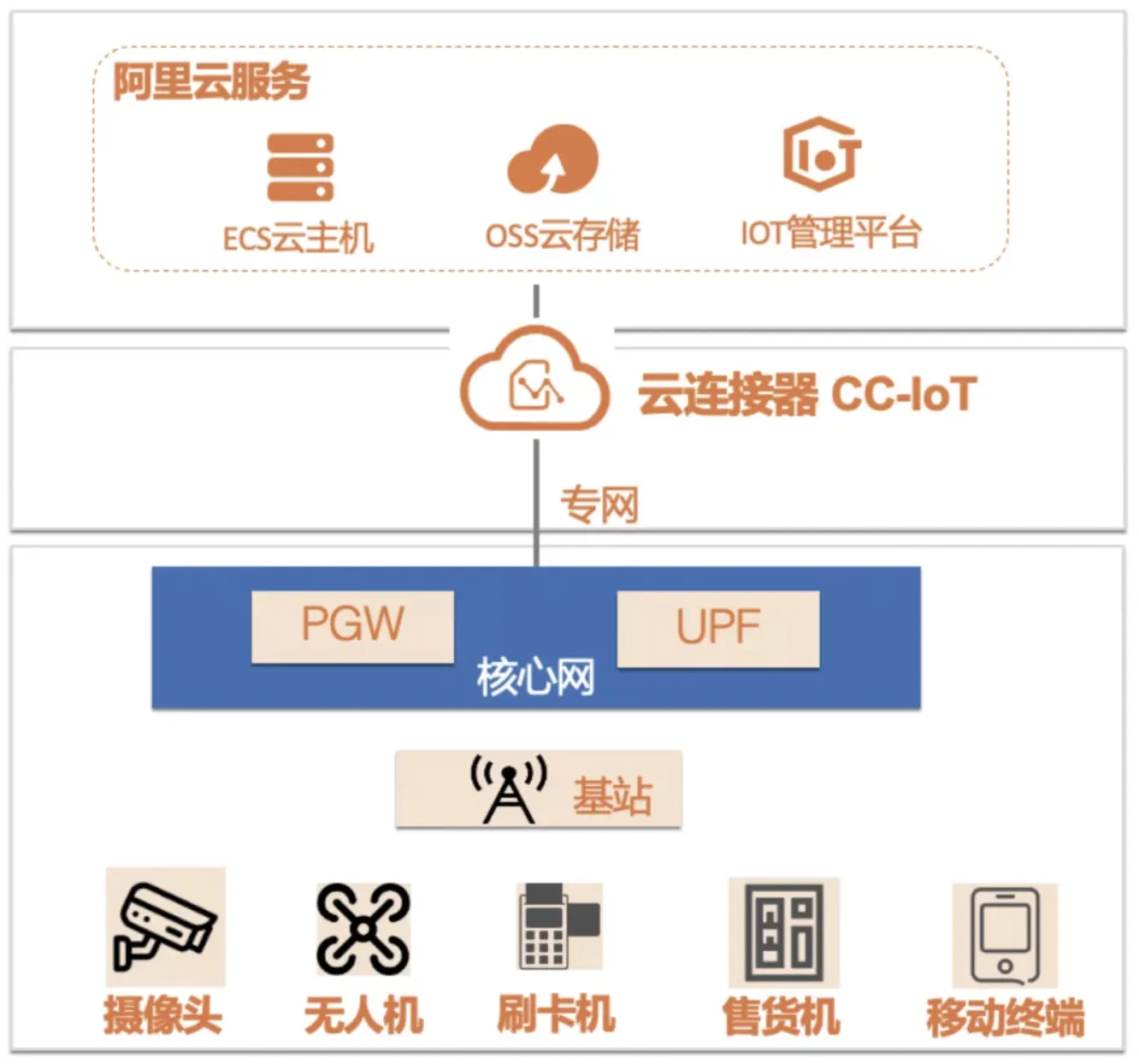 截屏2021-12-10 上午11.59.57.png