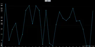 HTML Canvas 绘制实时动态折线图