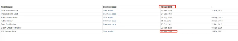 聊聊Spring Cache的缓存抽象与JSR107缓存抽象JCache，并使用API方式使用Spring Cache【享学Spring】（上）