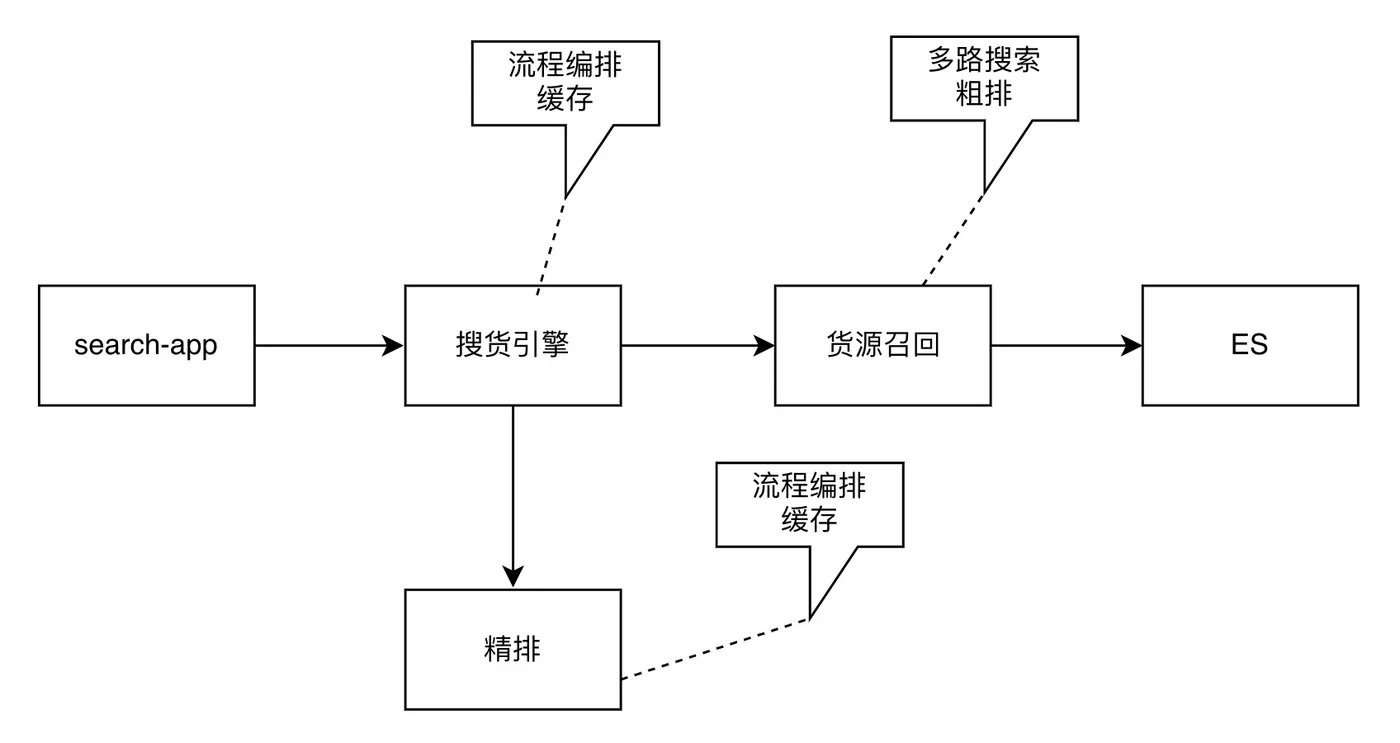 车找货架构2.0.jpg