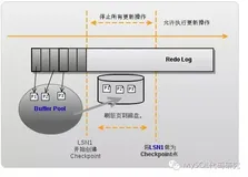 MySQL数据库InnoDB存储引擎Log漫游(3)
