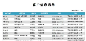 Python自动化办公小程序：实现报表自动化和自动发送到目的邮箱