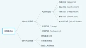 JVM详解 --- 类加载机制