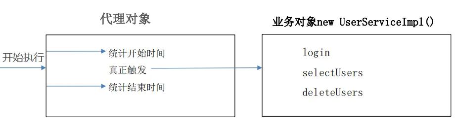 UserServiceProcess.png