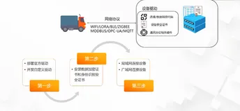 立足阿里边缘计算，促进物联网硬件落地（下）——阿里云 MVP刘洪峰