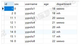 Mysql常用sql语句（6）- limit 限制查询结果的条数 