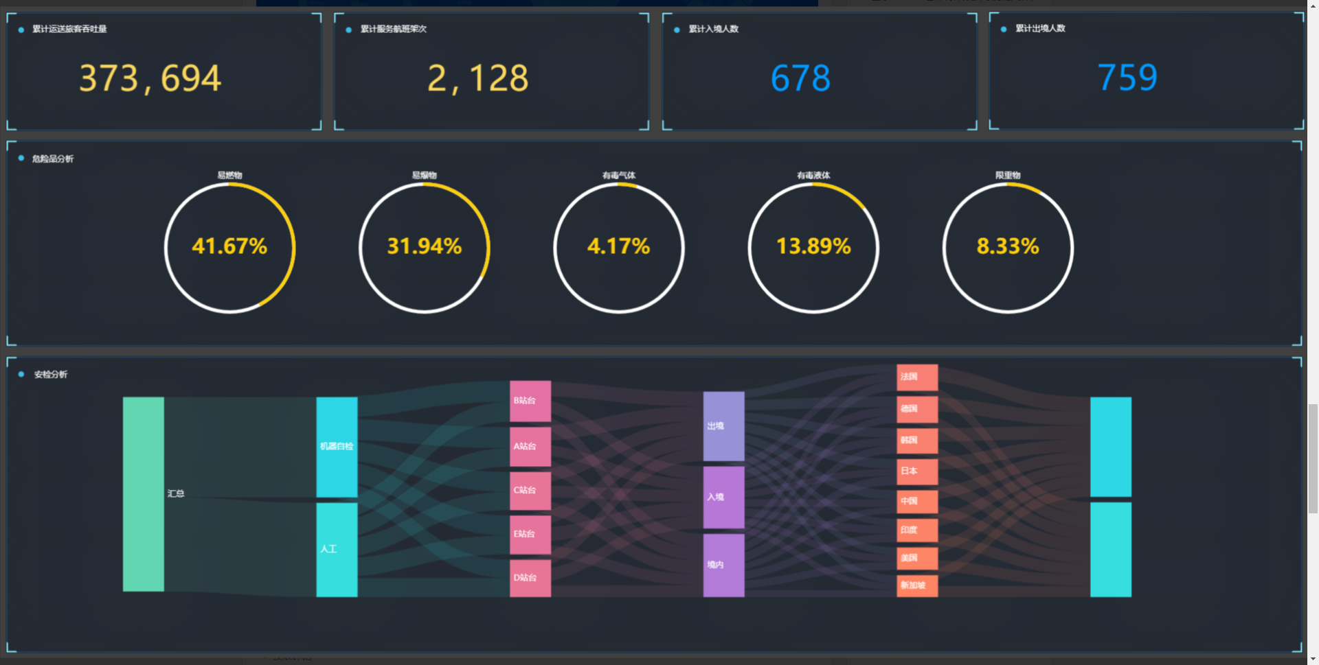 基于Python的数据可视化库pyecharts介绍-阿里云开发者社区