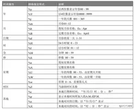 2018最后一天，Python的时间模块