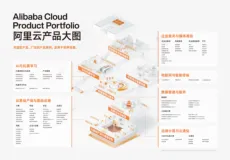 电子书丨阿里云产品手册2022-2023版