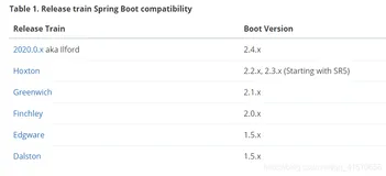 Spring Cloud版本冲突(java.lang.NoClassDefFoundError:org/springframework/boot/Bootstrapper)