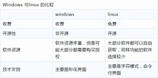 清华学姐熬了一个月肝出这份32W字Linux知识手册，在 Github标星31K+  上