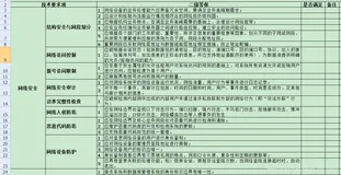 电脑软件系统等保2.0 二级安全要求  上