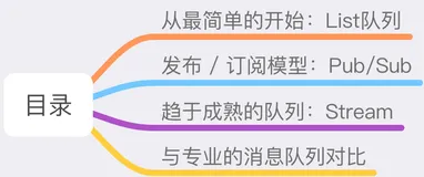 把Redis当作队列来用，真的合适吗？上