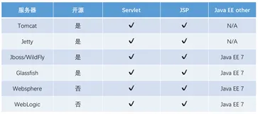 Tomcat组成与工作原理，这一篇，很细    上